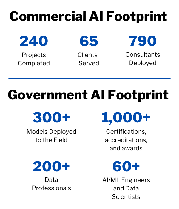 Statistics on our Commercial and Government AI Footprint 